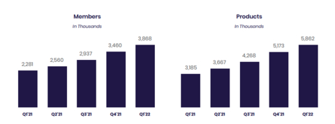 Note: For additional information on our company metrics, see Table 5 in the “Financial Tables” herein. (Graphic: Business Wire)